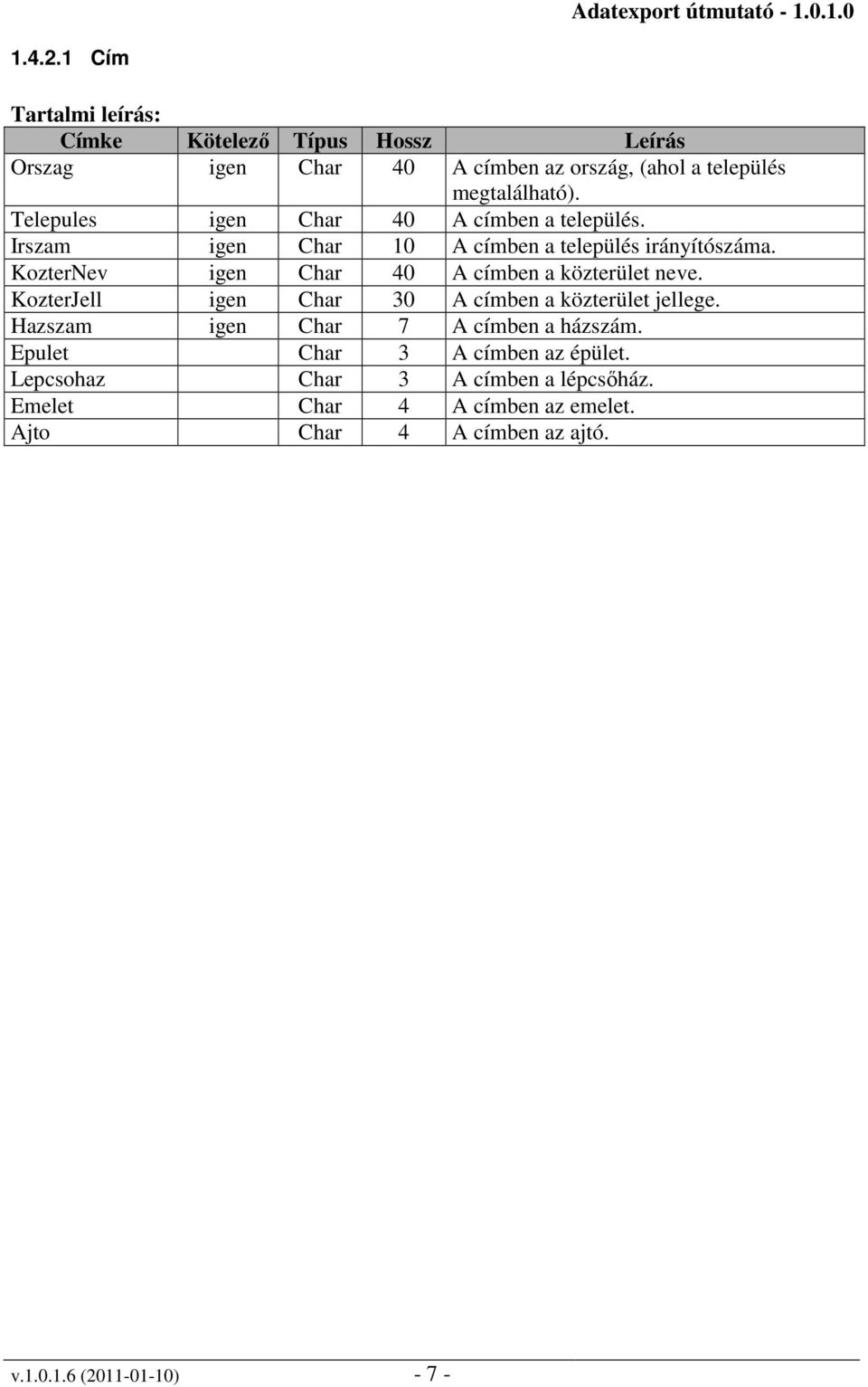 Telepules igen Char 40 A címben a település. Irszam igen Char 10 A címben a település irányítószáma.
