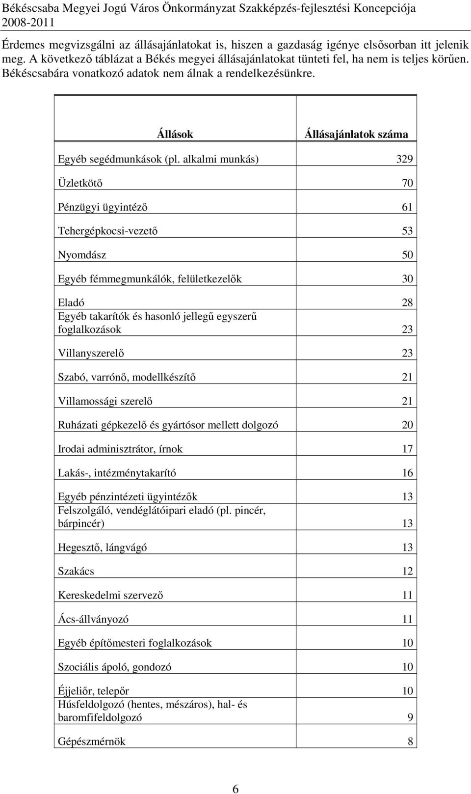 alkalmi munkás) 329 Üzletkötı 70 Pénzügyi ügyintézı 61 Tehergépkocsi-vezetı 53 Nyomdász 50 Egyéb fémmegmunkálók, felületkezelık 30 Eladó 28 Egyéb takarítók és hasonló jellegő egyszerő foglalkozások