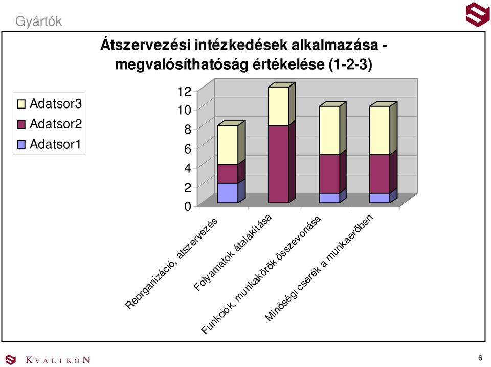 átszervezés Folyamatok átalakítása Funkciók, munkakörök