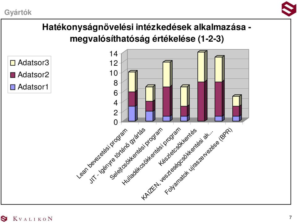 program JIT - Igényre történı gyártás Selejtcsökkentési program