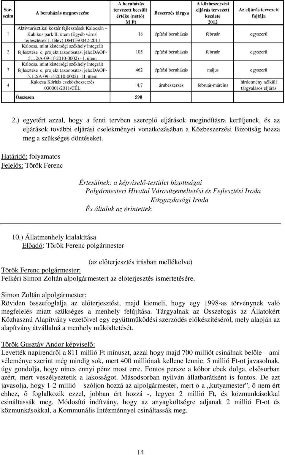 ütem Kalocsa, mint kistérségi székhely integrált fejlesztése c. projekt (azonosítási jele:daop- 5.1.2/A-09-1f-2010-0002) - II.