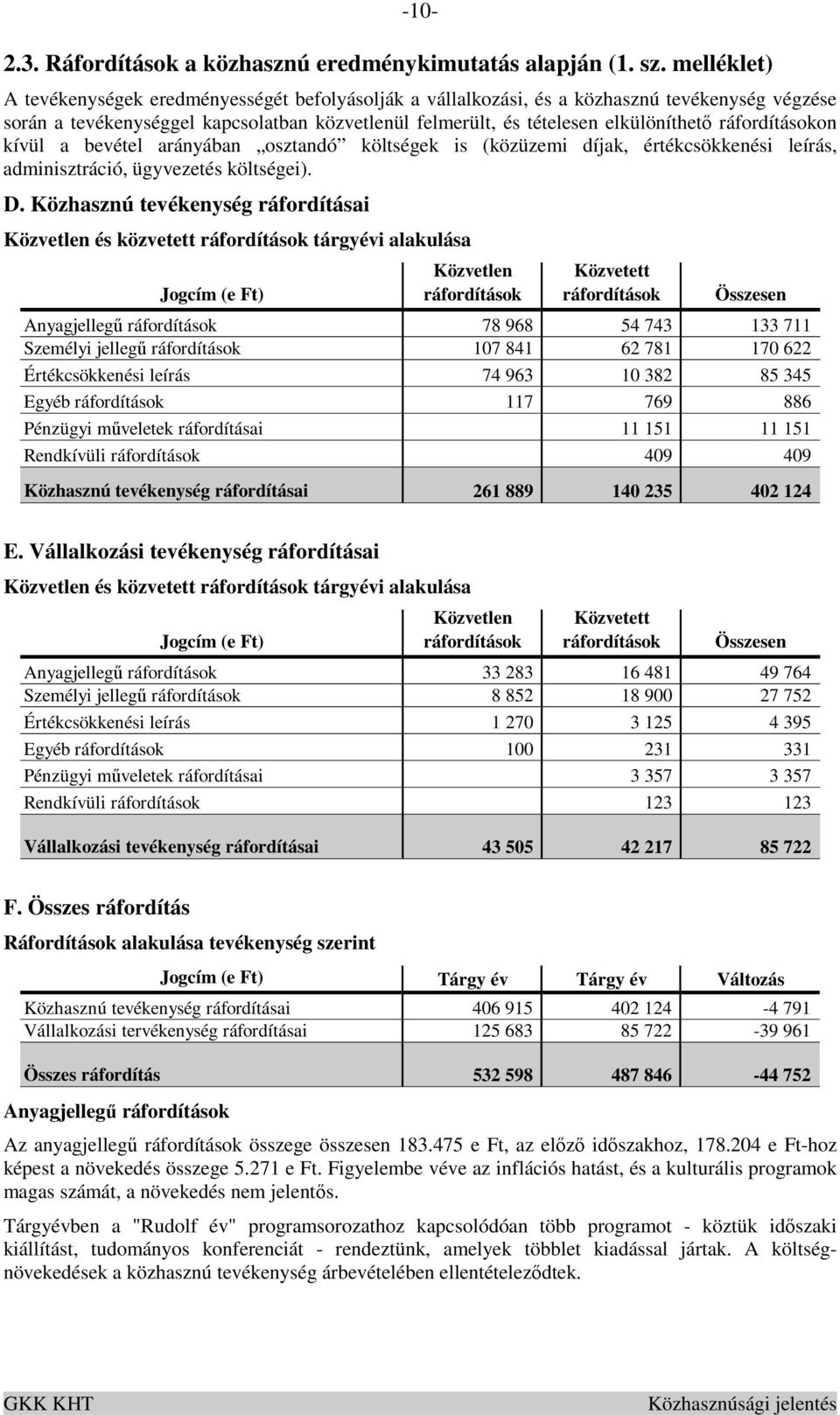 ráfordításokon kívül a bevétel arányában osztandó költségek is (közüzemi díjak, értékcsökkenési leírás, adminisztráció, ügyvezetés költségei). D.