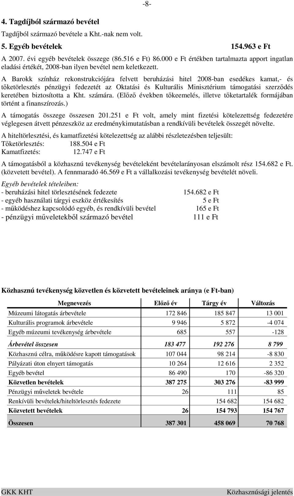 A Barokk színház rekonstrukciójára felvett beruházási hitel 2008-ban esedékes kamat,- és tıketörlesztés pénzügyi fedezetét az Oktatási és Kulturális Minisztérium támogatási szerzıdés keretében