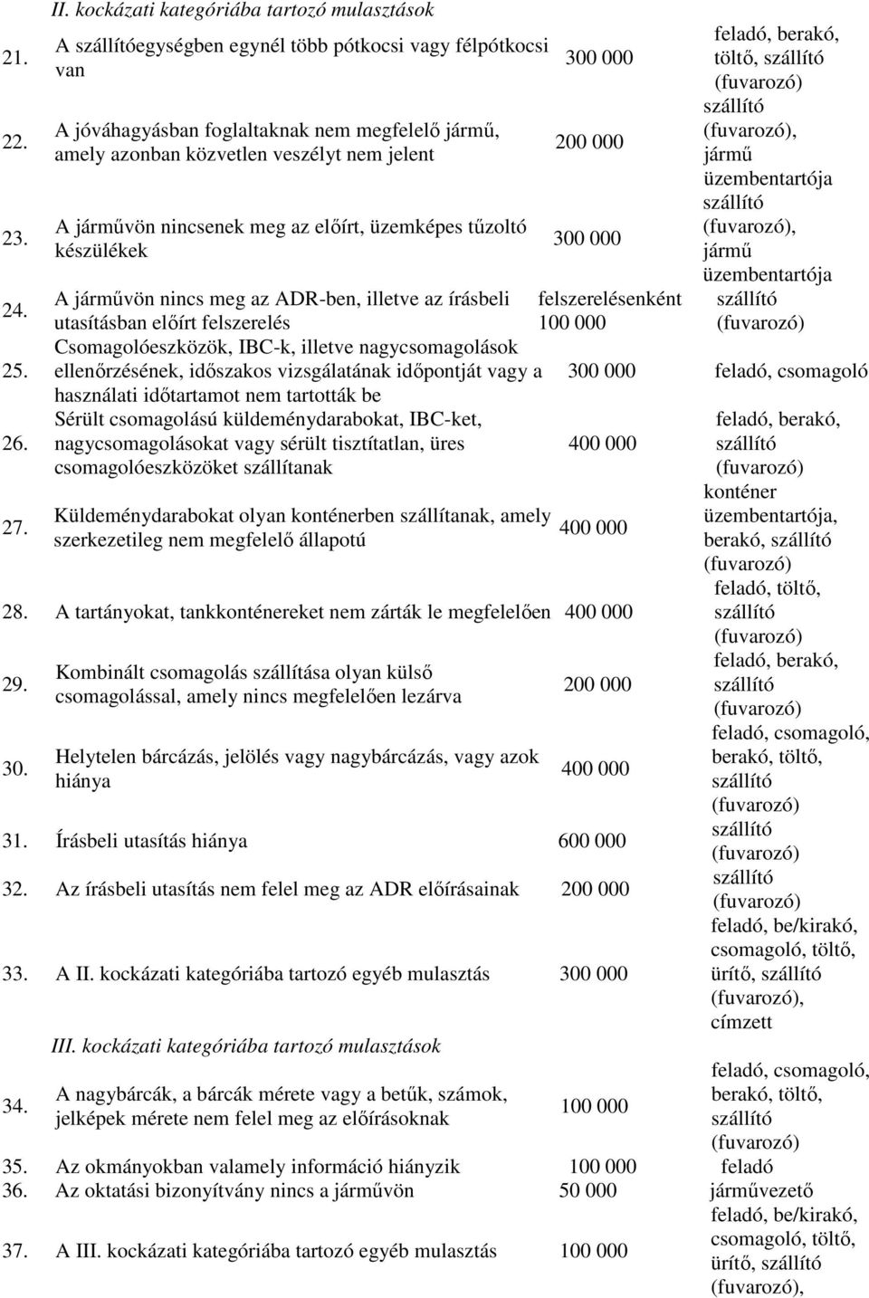 jármővön nincsenek meg az elıírt, üzemképes tőzoltó készülékek A jármővön nincs meg az ADR-ben, illetve az írásbeli felszerelésenként utasításban elıírt felszerelés Csomagolóeszközök, IBC-k, illetve