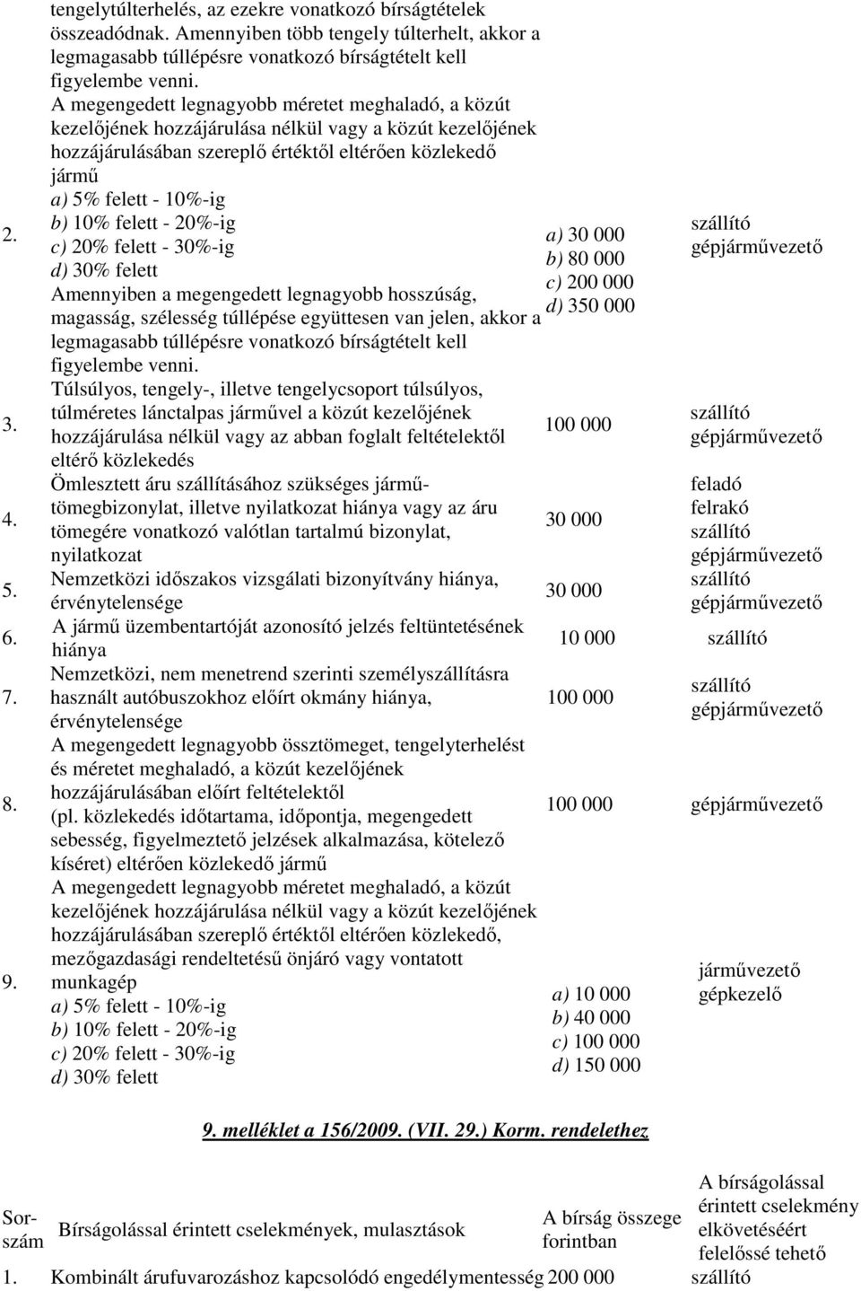 A megengedett legnagyobb méretet meghaladó, a közút kezelıjének hozzájárulása nélkül vagy a közút kezelıjének hozzájárulásában szereplı értéktıl eltérıen közlekedı jármő a) 5% felett - 10%-ig b) 10%