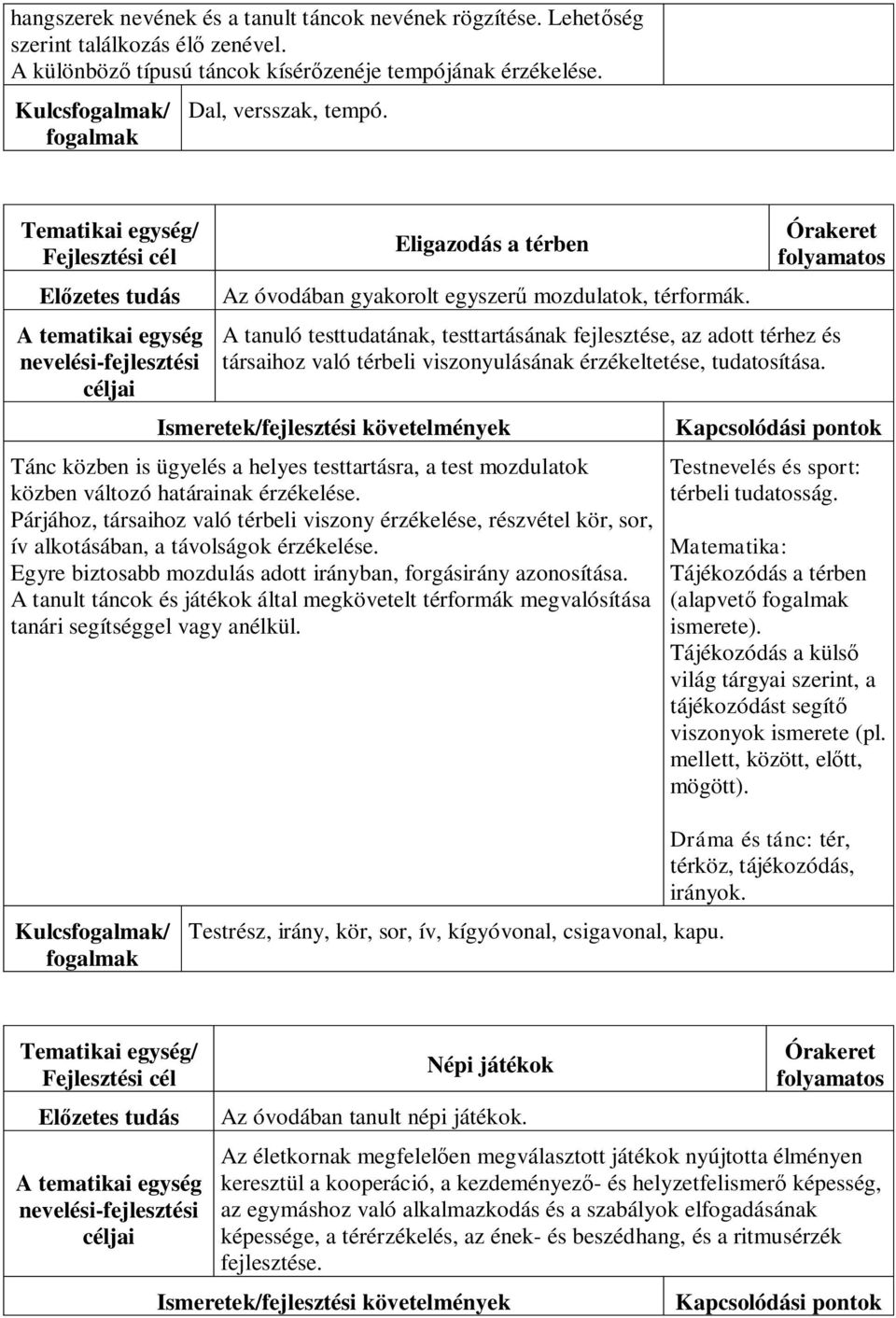 A tanuló testtudatának, testtartásának fejlesztése, az adott térhez és társaihoz való térbeli viszonyulásának érzékeltetése, tudatosítása.