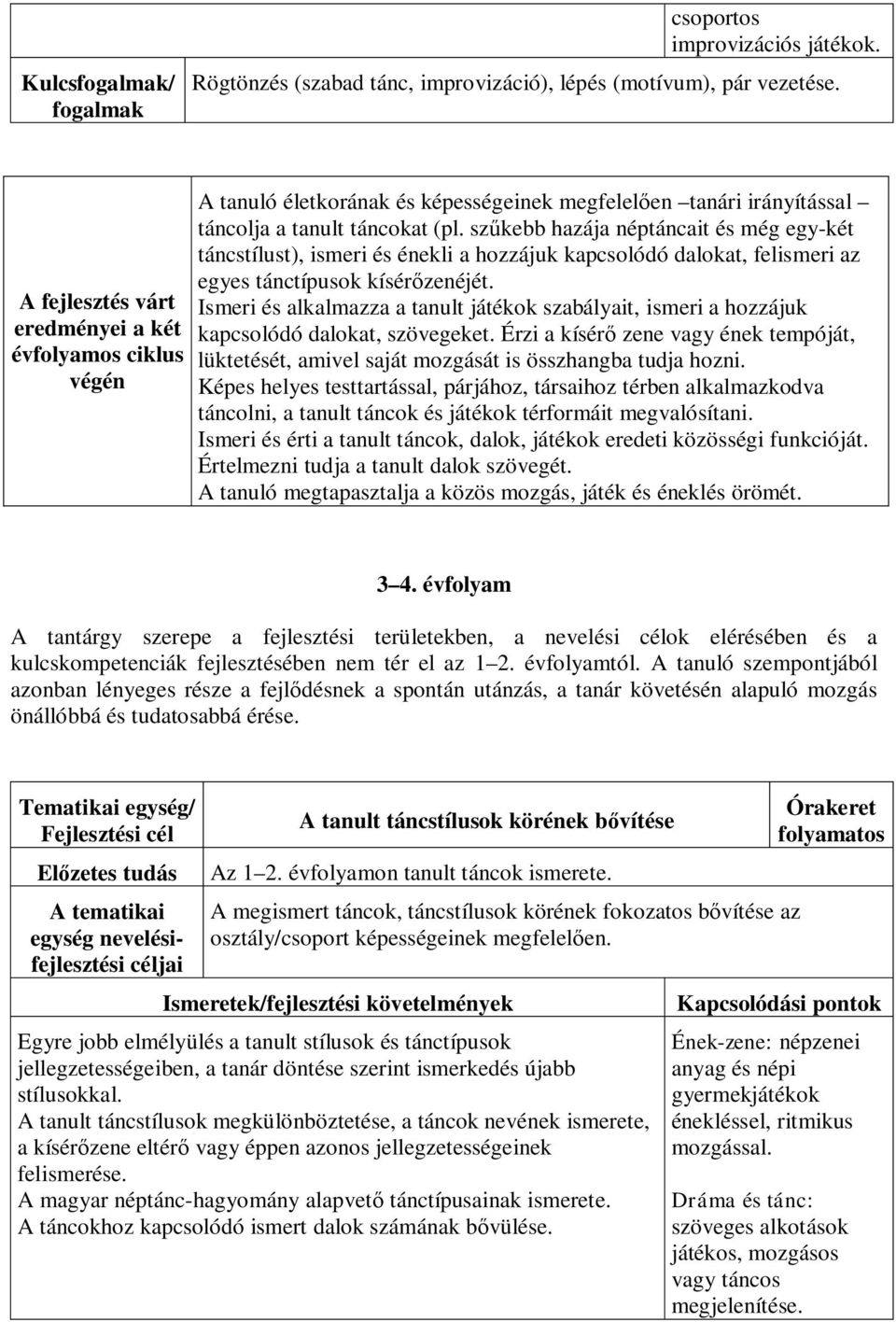 szűkebb hazája néptáncait és még egy-két táncstílust), ismeri és énekli a hozzájuk kapcsolódó dalokat, felismeri az egyes tánctípusok kísérőzenéjét.