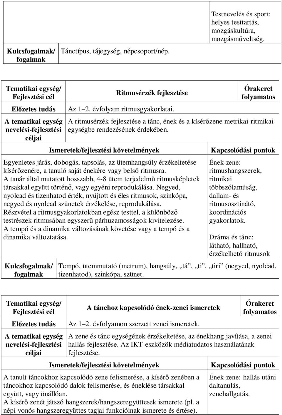 Egyenletes járás, dobogás, tapsolás, az ütemhangsúly érzékeltetése kísérőzenére, a tanuló saját énekére vagy belső ritmusra.