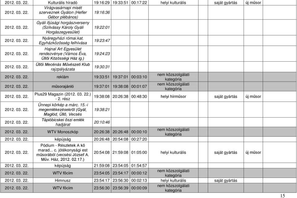 ) Üllői Mecénás Művészeti Klub rajzpályázata 19:23:47 19:24:23 19:30:31 reklám 19:33:51 19:37:01 00:03:10 műsorajánló 19:37:01 19:38:08 00:01:07 Plus29 Magazin () Ünnepi körkép a márc. 15.