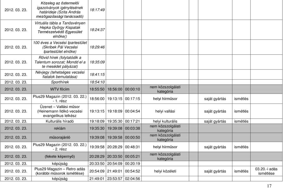 vecsési fiatalok bemutatása) 18:41:15 Sporthírek 18:54:10 WTV főcím 18:55:50 18:56:00 00:00:10 Plus29 Magazin () Üzenet Vallási műsor (Heinemann Ildikó vecsési evangelikus lelkész 18:56:00 19:13:15