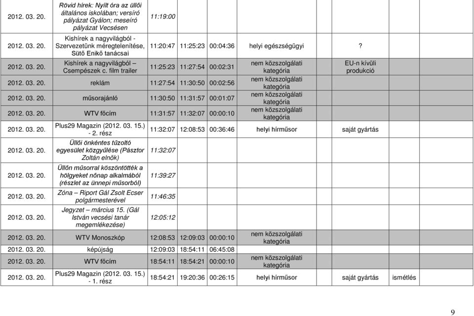 11:25:23 11:27:54 00:02:31 reklám 11:27:54 11:30:50 00:02:56 műsorajánló 11:30:50 11:31:57 00:01:07 WTV főcím 11:31:57 11:32:07 00:00:10 Üllői önkéntes tűzoltó egyesület közgyűlése (Pásztor Zoltán