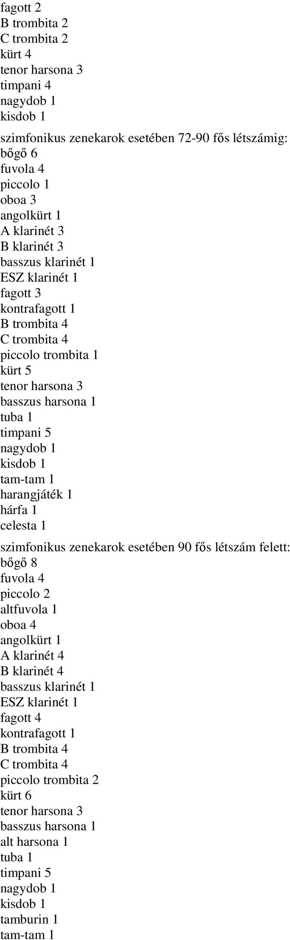 tam-tam 1 harangjáték 1 hárfa 1 celesta 1 szimfonikus zenekarok esetében 90 fős létszám felett: bőgő 8 fuvola 4 piccolo 2 altfuvola 1 oboa 4 angolkürt 1 A klarinét 4 B klarinét 4 basszus klarinét