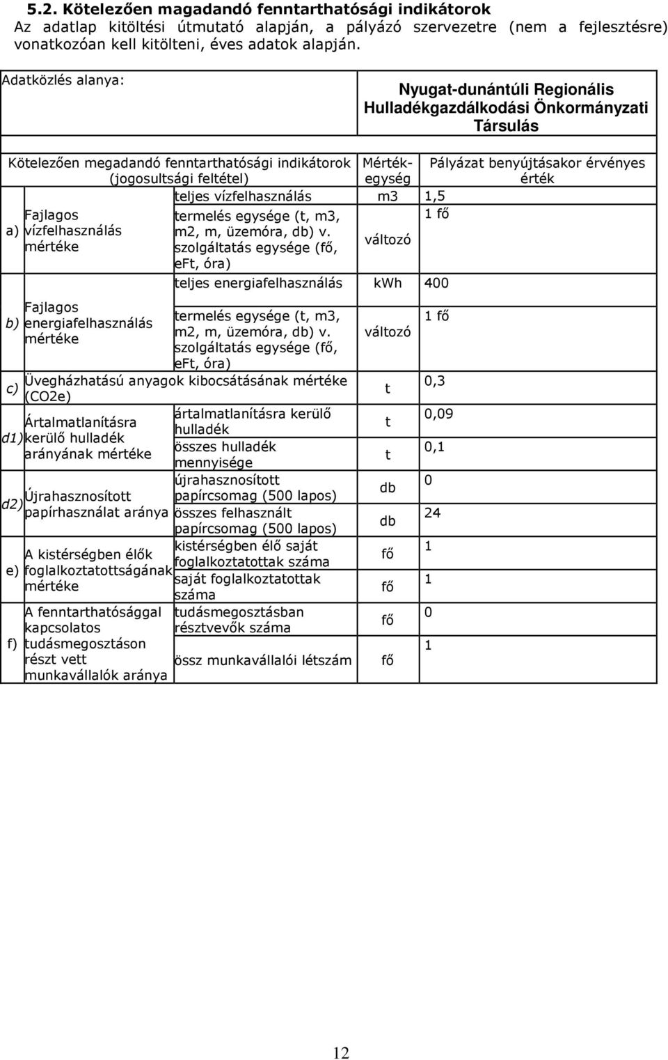 (jogosultsági feltétel) teljes vízfelhasználás m3 1,5 Fajlagos termelés egysége (t, m3, 1 fő a) vízfelhasználás m2, m, üzemóra, db) v.