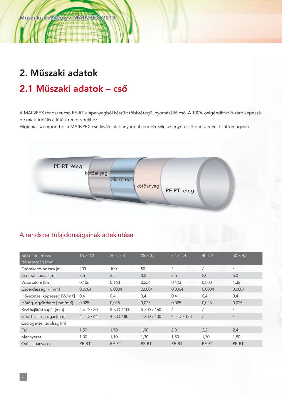 PE-T éteg kötőanyag alu-éteg kötőanyag PE-T éteg a endsze tulajdonságainak áttekintése külső átméő és 16 2,2 20 2,8 25 3,5 32 4,4 40 4 50 4,5 falastagság [mm] Csőtekecs hossza [m] 200 100 50 / / /
