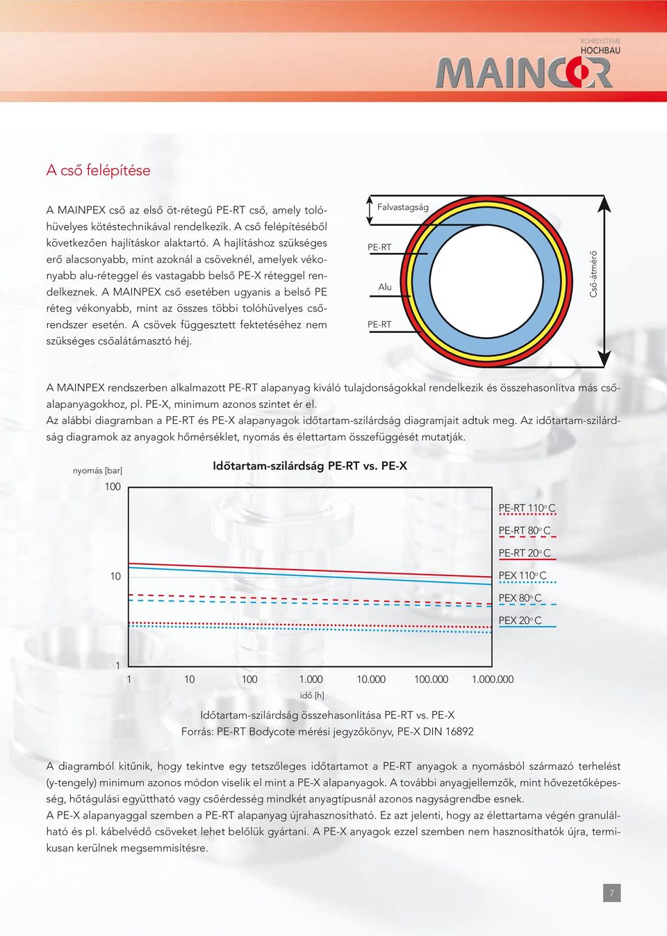 a mainpex cső esetében ugyanis a belső PE éteg ékonyabb, mint az összes többi tolóhüelyes csőendsze esetén. a csöek függesztett fektetéséhez nem szükséges csőalátámasztó héj.