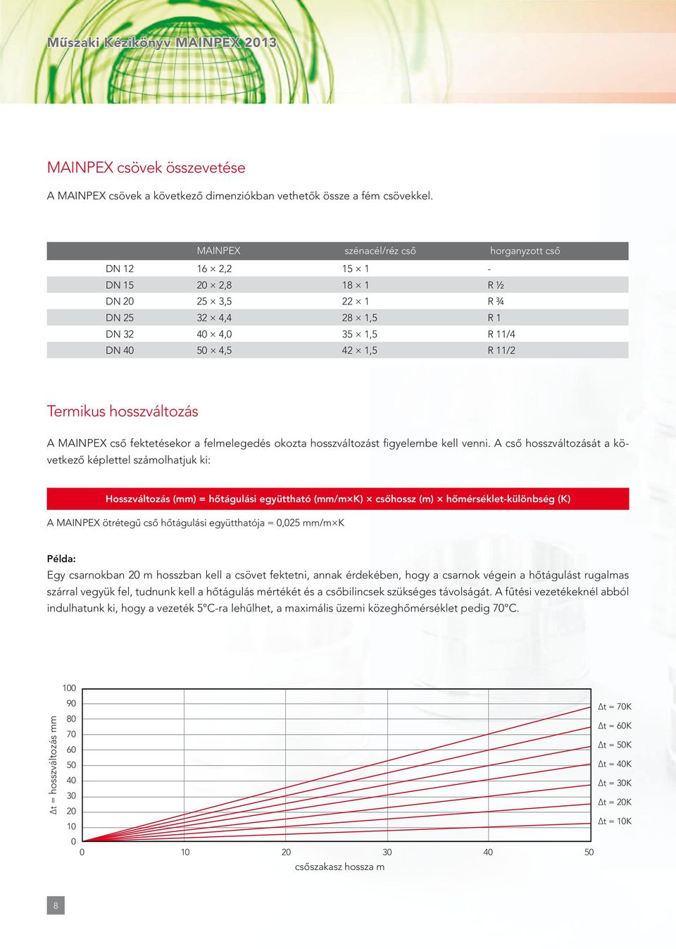 mainpex cső fektetéseko a felmelegedés okozta hosszáltozást figyelembe kell enni.