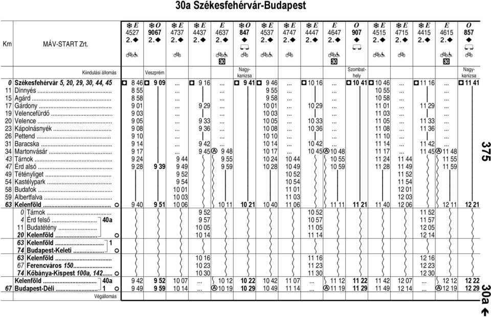 1 74 Budaps-Kl. 63 Klnföld.. 67 rncváros 15 74 Kőánya-Ksps 1a, 142 Klnföld 4a 67 Budaps-Dél.