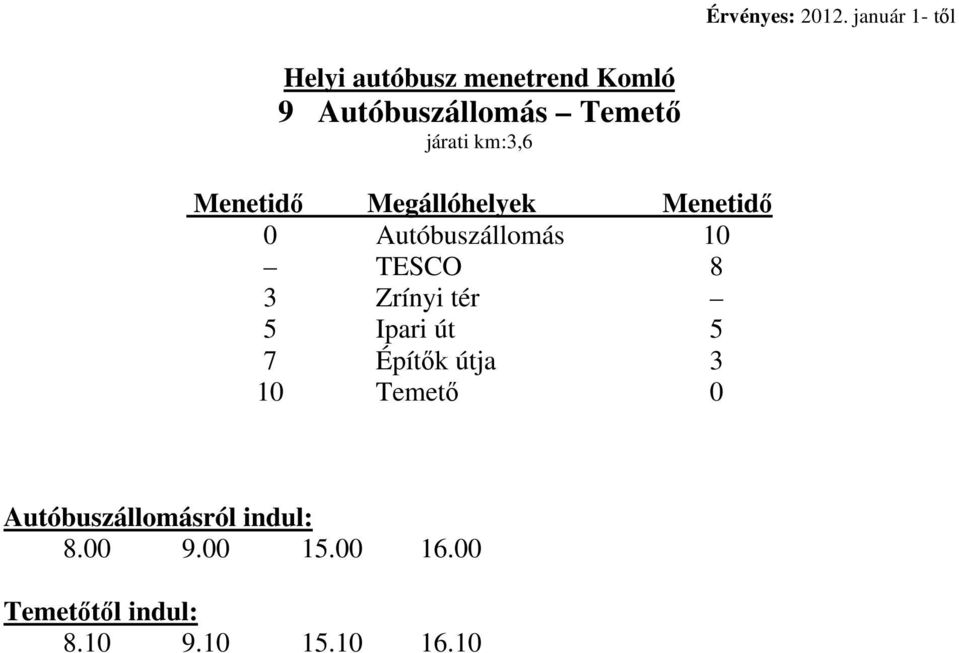 0 Autóbuszállomás 10 TESCO 8 3 Zrínyi tér 5 Ipari út