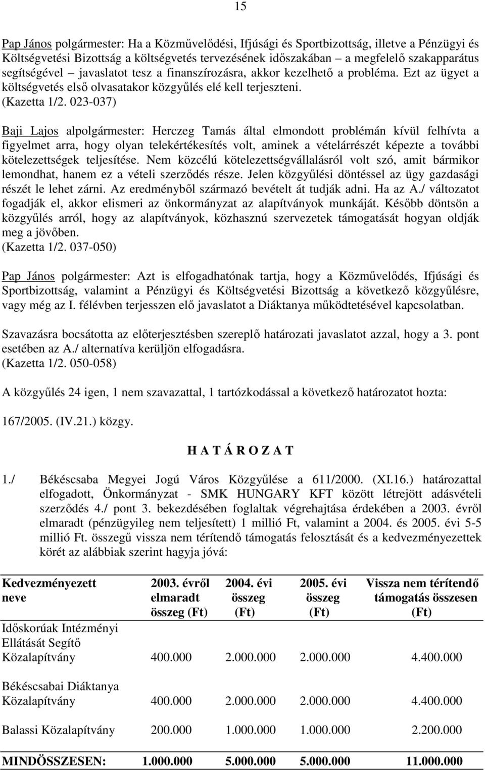 023-037) Baji Lajos alpolgármester: Herczeg Tamás által elmondott problémán kívül felhívta a figyelmet arra, hogy olyan telekértékesítés volt, aminek a vételárrészét képezte a további kötelezettségek