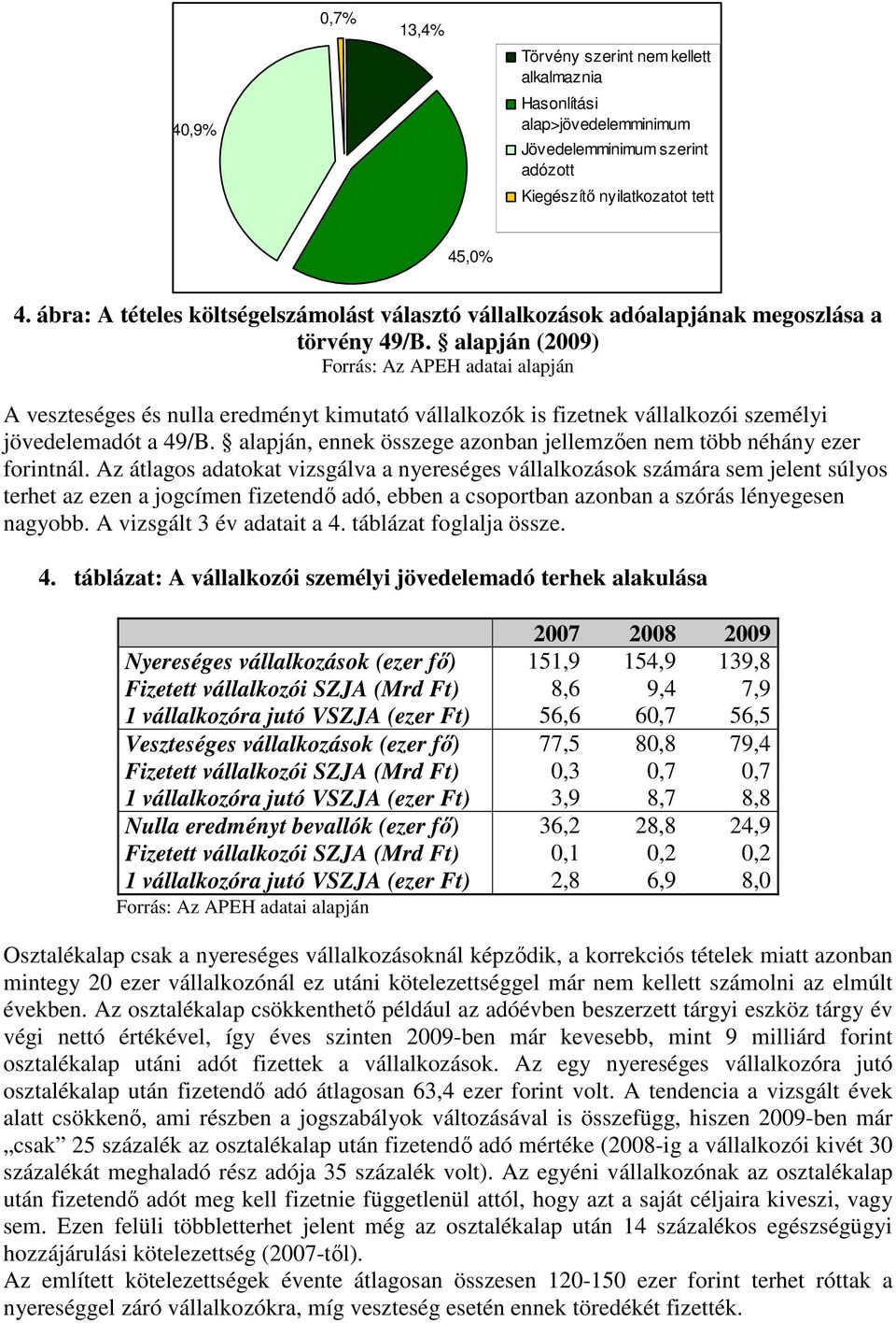 alapján (2009) A veszteséges és nulla eredményt kimutató vállalkozók is fizetnek vállalkozói személyi jövedelemadót a 49/B. alapján, ennek összege azonban jellemzően nem több néhány ezer forintnál.