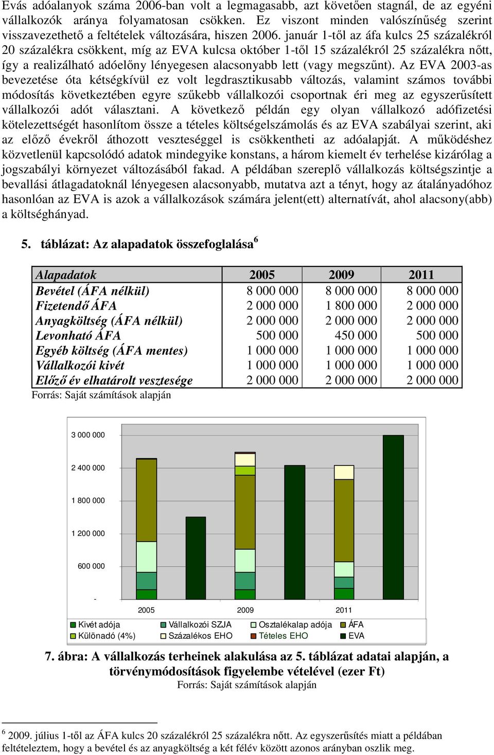 január 1-től az áfa kulcs 25 százalékról 20 százalékra csökkent, míg az EVA kulcsa október 1-től 15 százalékról 25 százalékra nőtt, így a realizálható adóelőny lényegesen alacsonyabb lett (vagy