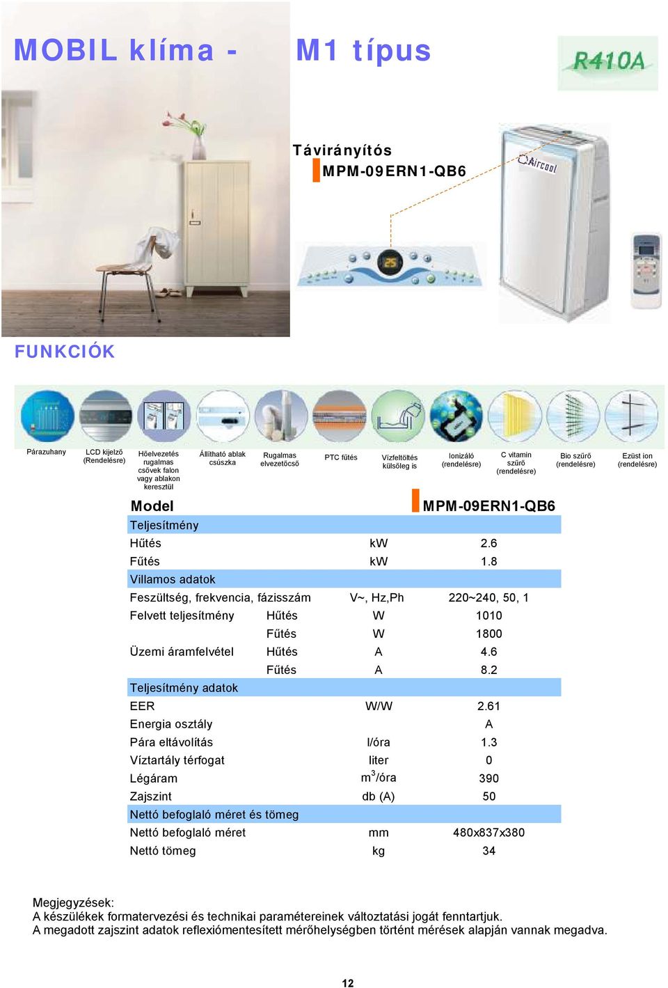 8 Feszültség, frekvencia, fázisszám V~, Hz,Ph 220~240, 50, 1 Felvett teljesítmény Hűtés W 1010 Fűtés W 1800 Üzemi áramfelvétel Hűtés A 4.6 adatok Fűtés A 8.2 EER W/W 2.
