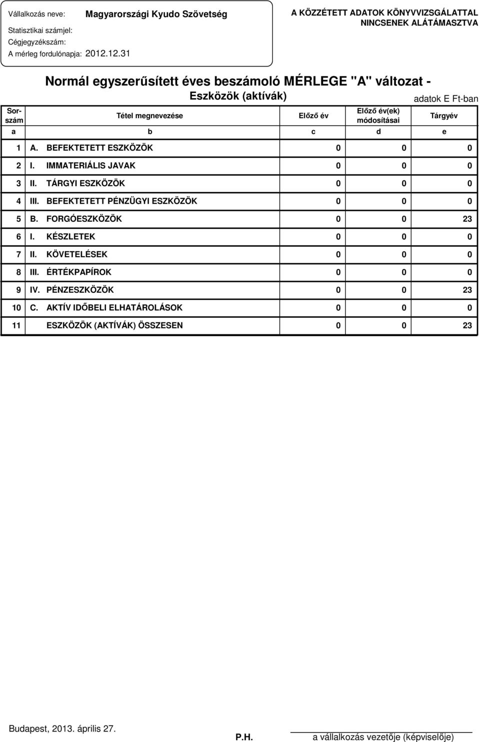 BEFEKTETETT ESZKÖZÖK 2 I. IMMATERIÁLIS JAVAK 3 II. TÁRGYI ESZKÖZÖK 4 III. BEFEKTETETT PÉNZÜGYI ESZKÖZÖK 5 B.