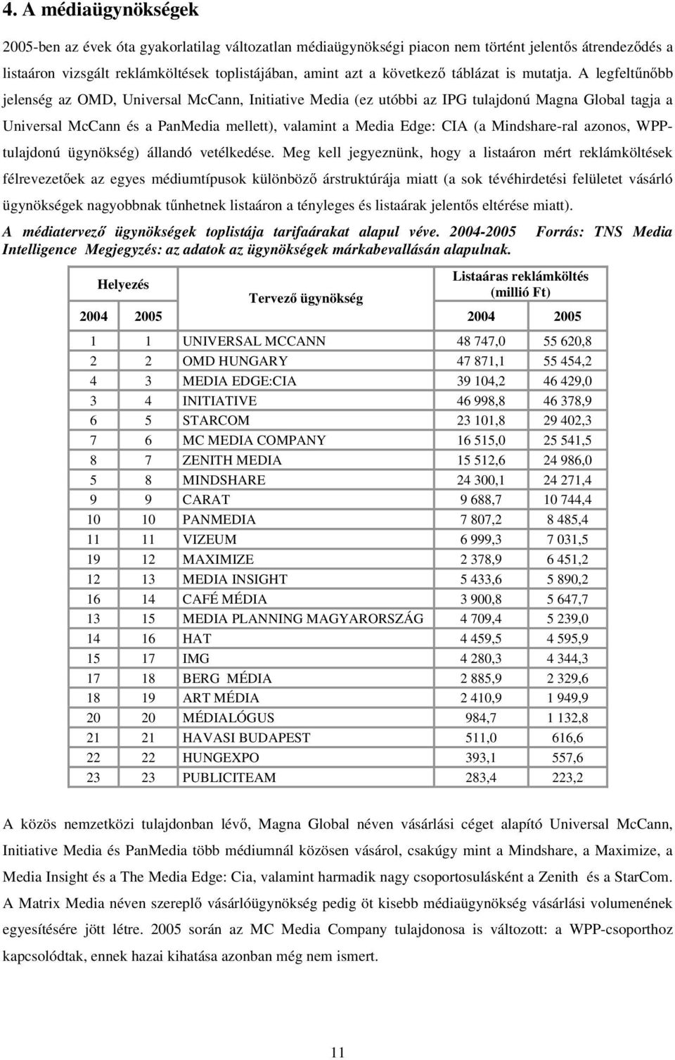 A legfeltűnőbb jelenség az OMD, Universal McCann, Initiative Media (ez utóbbi az IPG tulajdonú Magna Global tagja a Universal McCann és a PanMedia mellett), valamint a Media Edge: CIA (a