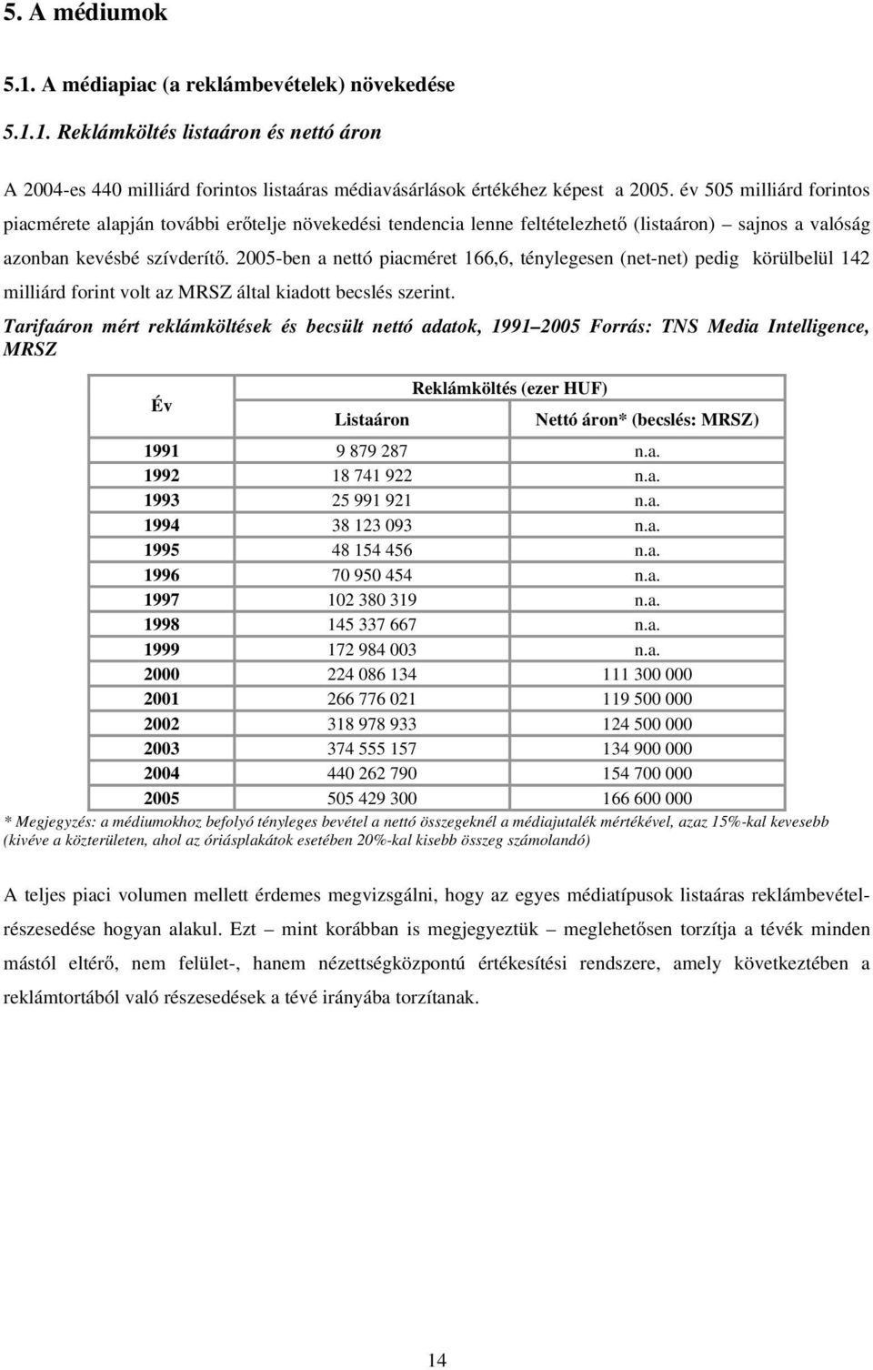 2005-ben a nettó piacméret 166,6, ténylegesen (net-net) pedig körülbelül 142 milliárd forint volt az MRSZ által kiadott becslés szerint.