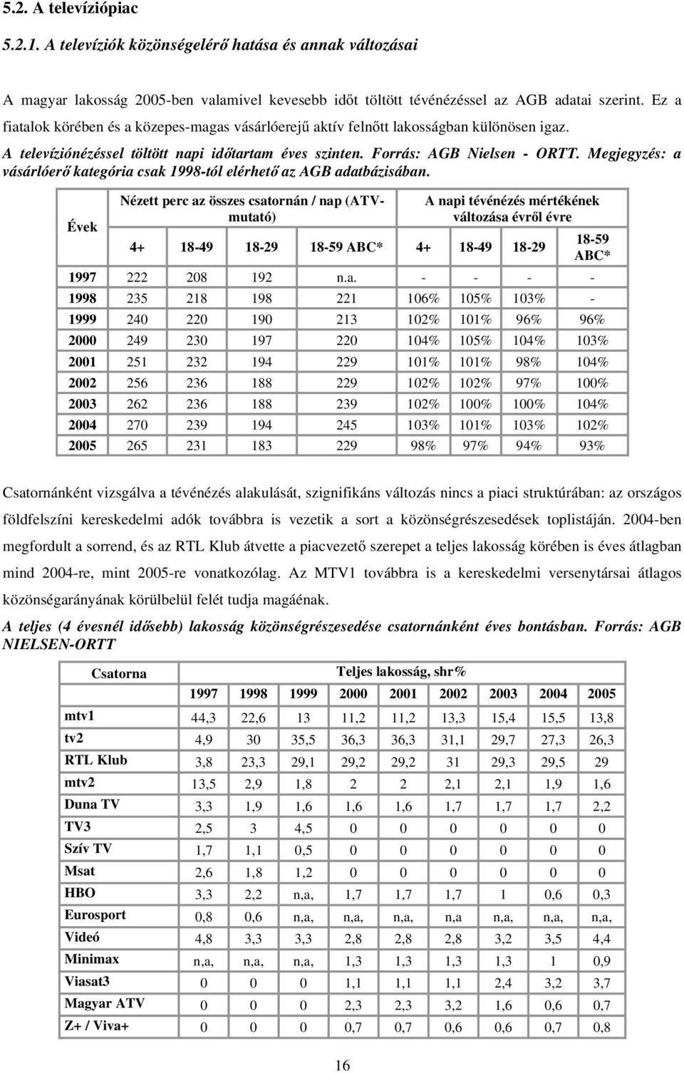 Megjegyzés: a vásárlóerő kategória csak 1998-tól elérhető az AGB adatbázisában.