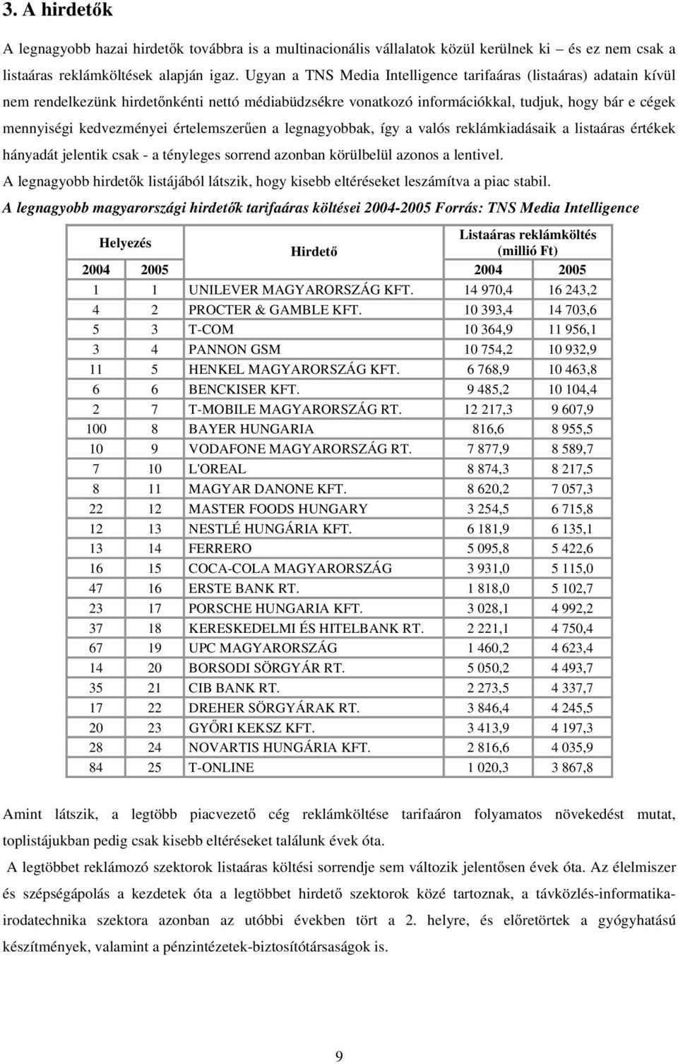 értelemszerűen a legnagyobbak, így a valós reklámkiadásaik a listaáras értékek hányadát jelentik csak - a tényleges sorrend azonban körülbelül azonos a lentivel.