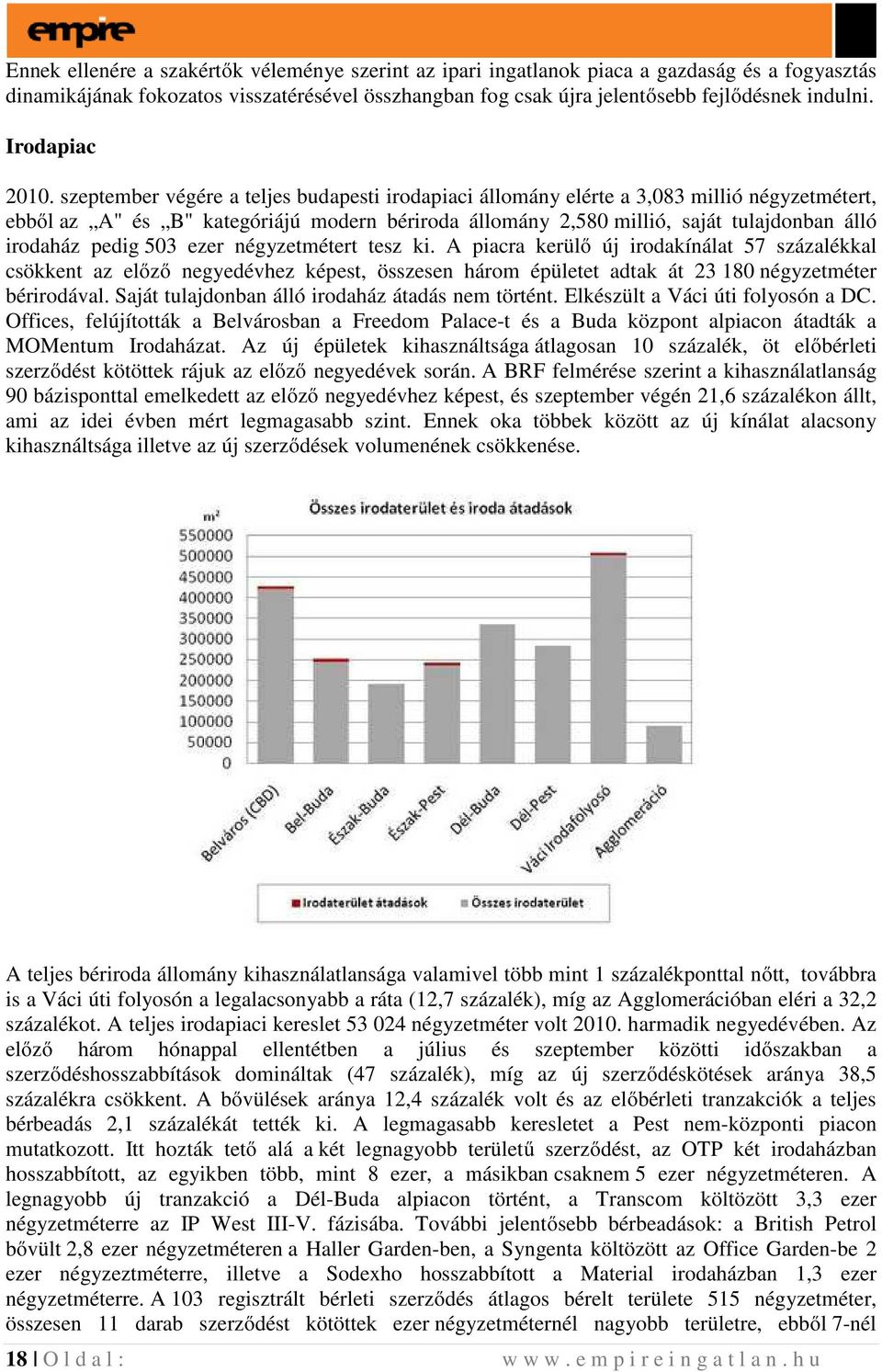 szeptember végére a teljes budapesti irodapiaci állomány elérte a 3,083 millió négyzetmétert, ebből az A" és B" kategóriájú modern bériroda állomány 2,580 millió, saját tulajdonban álló irodaház