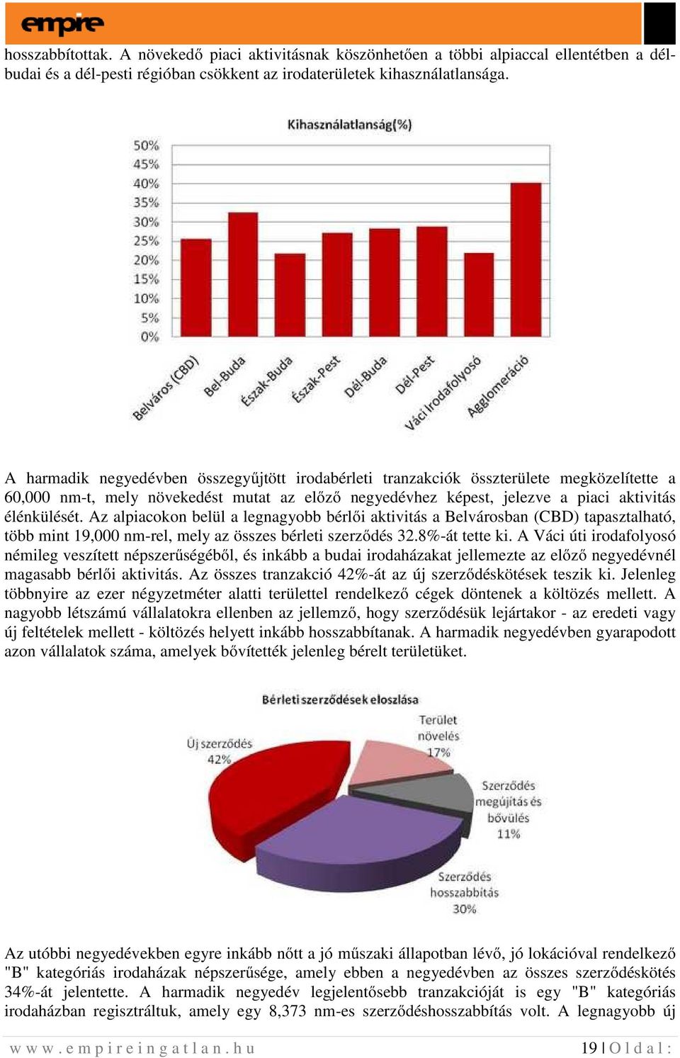 Az alpiacokon belül a legnagyobb bérlői aktivitás a Belvárosban (CBD) tapasztalható, több mint 19,000 nm-rel, mely az összes bérleti szerződés 32.8%-át tette ki.