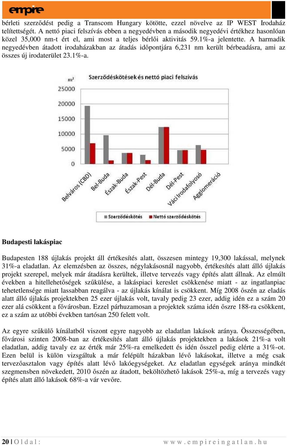 A harmadik negyedévben átadott irodaházakban az átadás időpontjára 6,231 nm került bérbeadásra, ami az összes új irodaterület 23.1%-a.