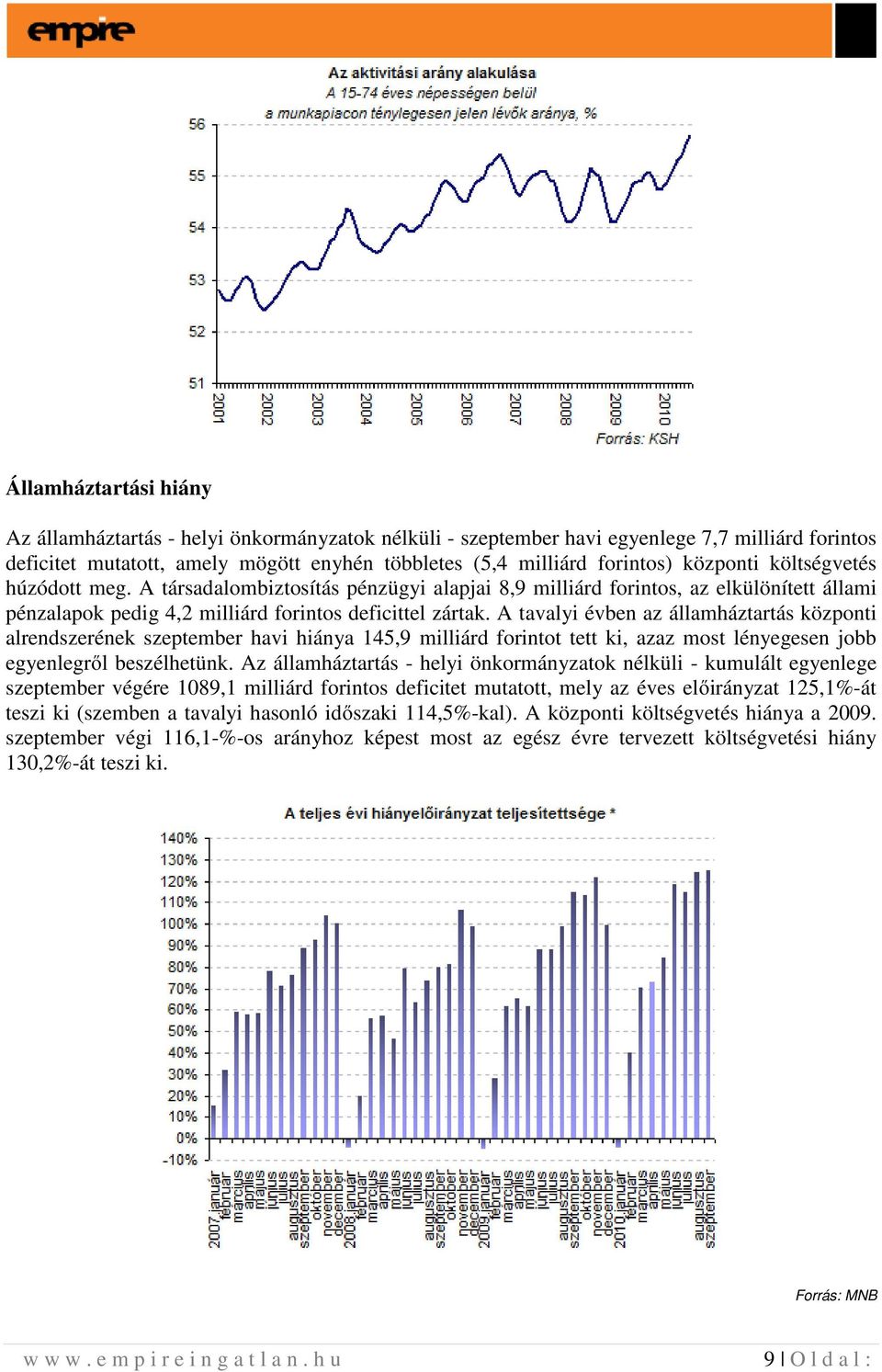 A tavalyi évben az államháztartás központi alrendszerének szeptember havi hiánya 145,9 milliárd forintot tett ki, azaz most lényegesen jobb egyenlegről beszélhetünk.