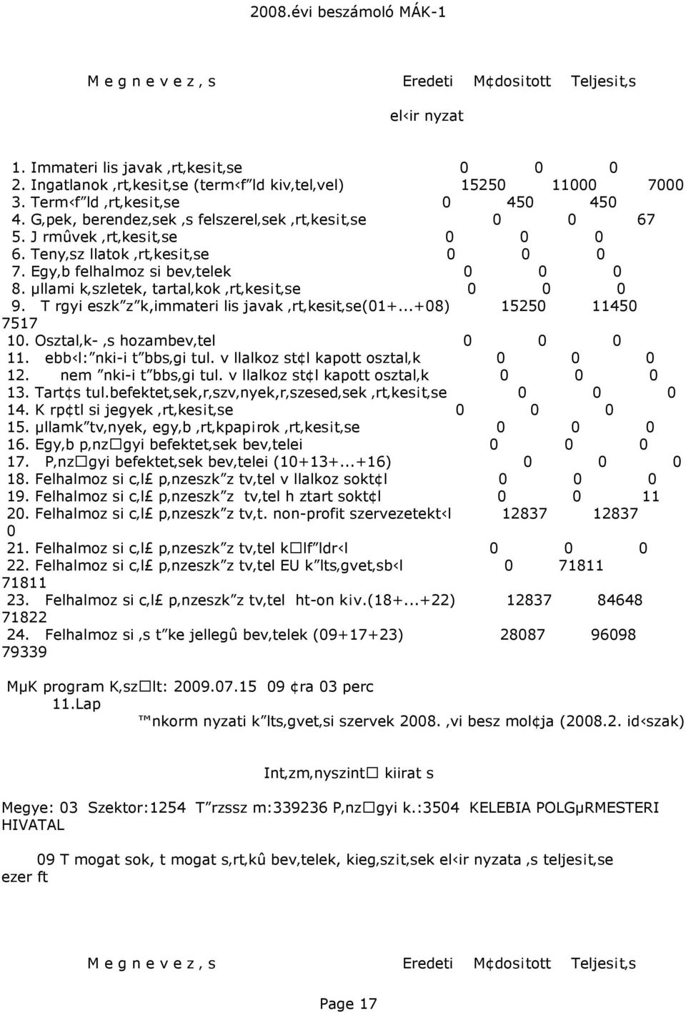 Állami készletek, tartalékok értékesítése 9. T rgyi eszközök,immateri lis javak értékesitése(1+...+8) 1525 1145 7517 1. Osztalék- és hozambevétel 11. ebbïl:önki-i többségi tul.