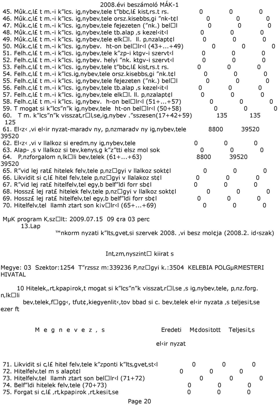 Felh.célú t m.-i kölcs. igénybevétele közp-i ktgv-i szervtïl 52. Felh.célú t m.-i kölcs. igénybev. helyi önk. ktgv-i szervtïl 53. Felh.célú t m.-i kölcs. igénybevétele többcélú kistérs.t rs. 54. Felh.célú t m.-i kölcs.igénybevétele orsz.