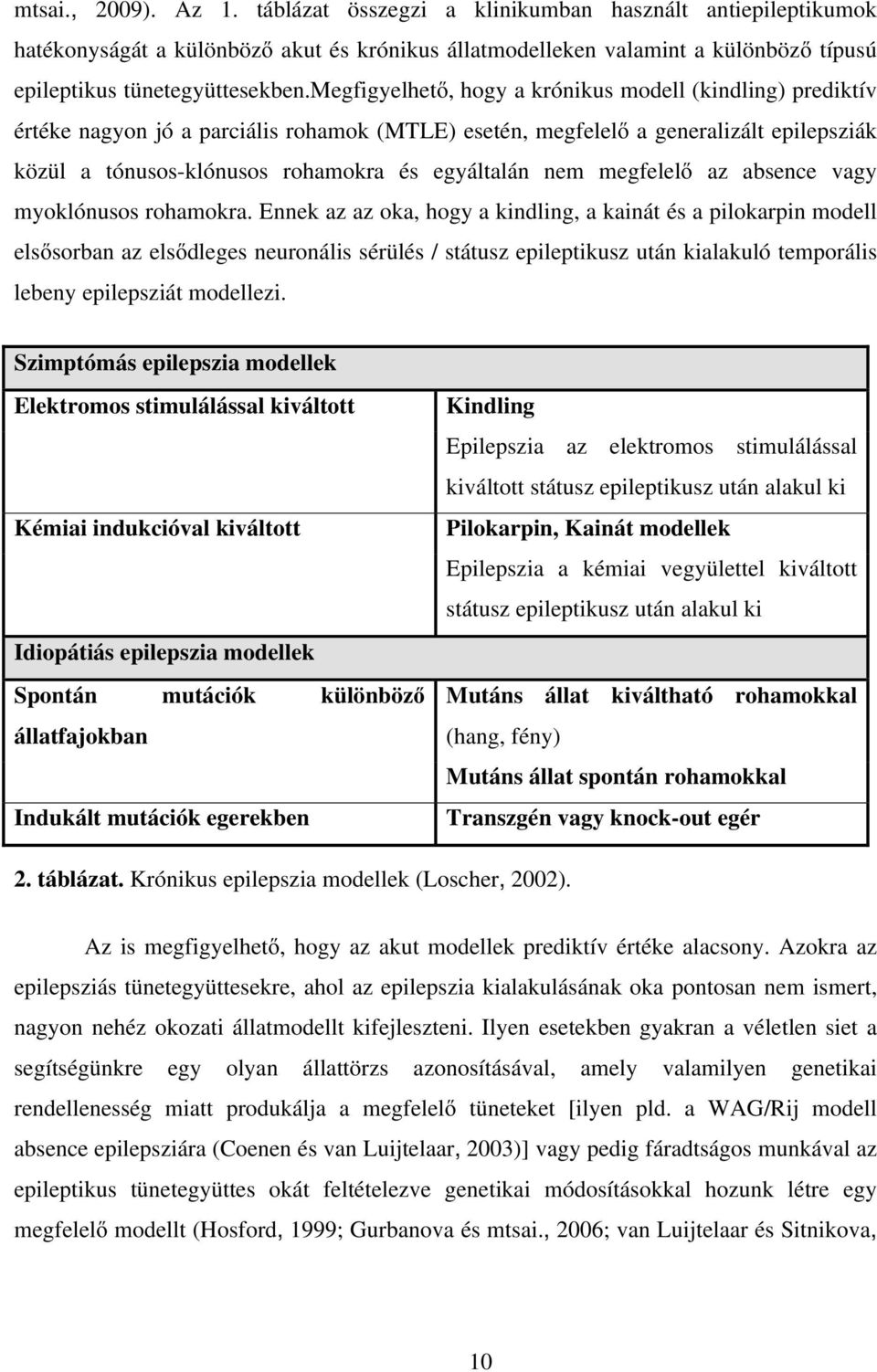 nem megfelelı az absence vagy myoklónusos rohamokra.