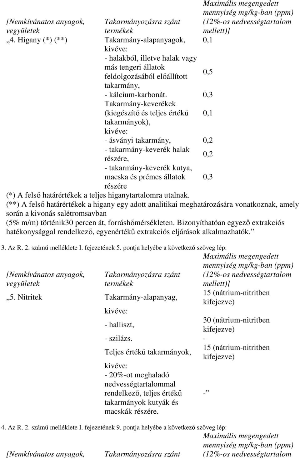 0,3 Takarmány-keverékek (kiegészítő és teljes értékű 0,1 takarmányok), - ásványi takarmány, 0,2 - takarmány-keverék halak részére, - takarmány-keverék kutya, macska és prémes állatok részére (*) A