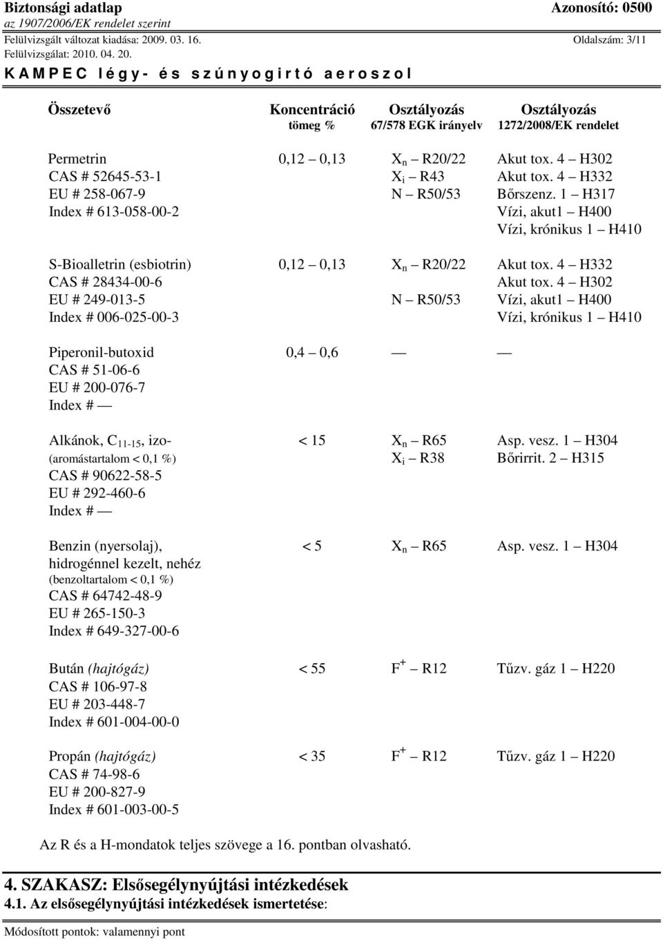 1 H317 Index # 613-058-00-2 Vízi, akut1 H400 Vízi, krónikus 1 H410 S-Bioalletrin (esbiotrin) 0,12 0,13 X n R20/22 Akut tox. 4 H332 CAS # 28434-00-6 Akut tox.