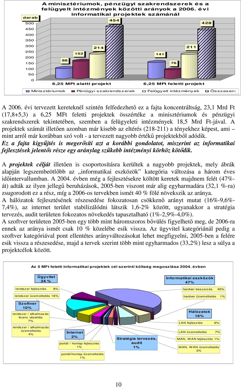 évi tervezett kereteknél szintén felfedezhetı ez a fajta koncentráltság, 3, Mrd Ft (7,8+,3) a 6, MFt feletti projektek összértéke a minisztériumok és pénzügyi szakrendszerek tekintetében, szemben a