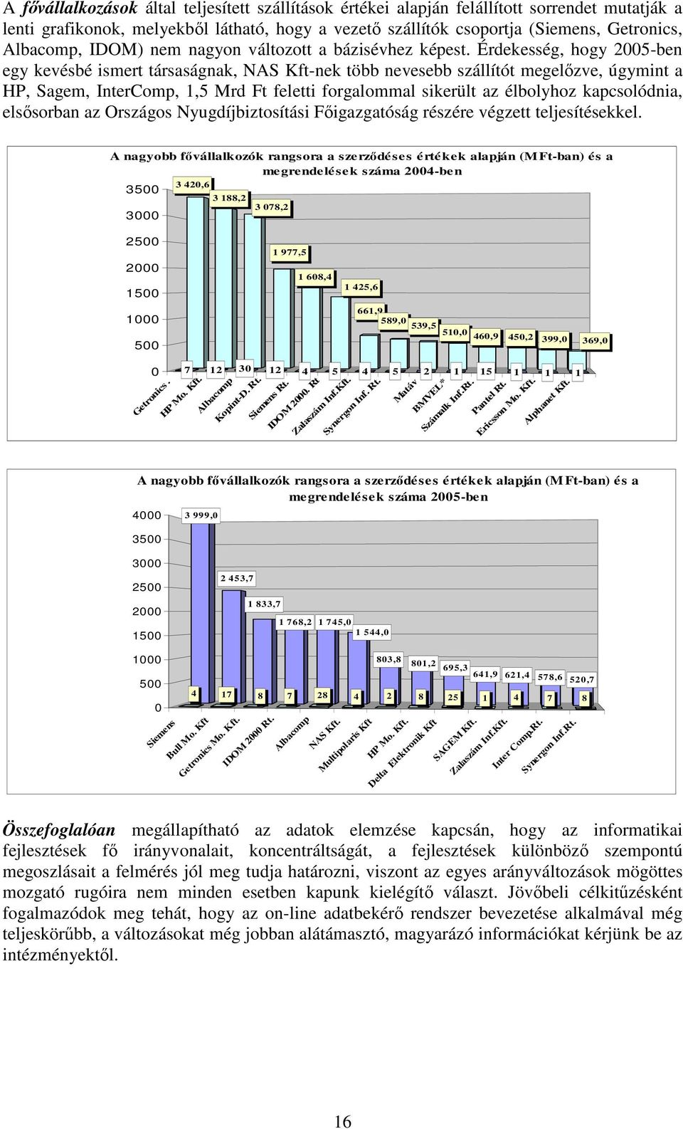 Érdekesség, hogy -ben egy kevésbé ismert társaságnak, NAS Kft-nek több nevesebb szállítót megelızve, úgymint a HP, Sagem, InterComp,, Mrd Ft feletti forgalommal sikerült az élbolyhoz kapcsolódnia,