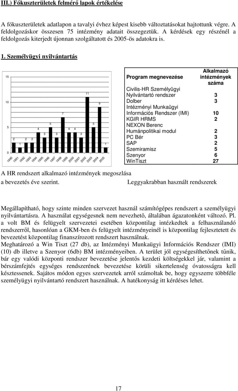 . Személyügyi nyilvántartás 99 99 4 3 99 993 994 99 996 3 7 4 4 3 9 997 998 999 3 4 Alkalmazó Program megnevezése intézmények száma Civilis-HR Személyügyi Nyilvántartó rendszer 3 Dolber 3 Intézményi