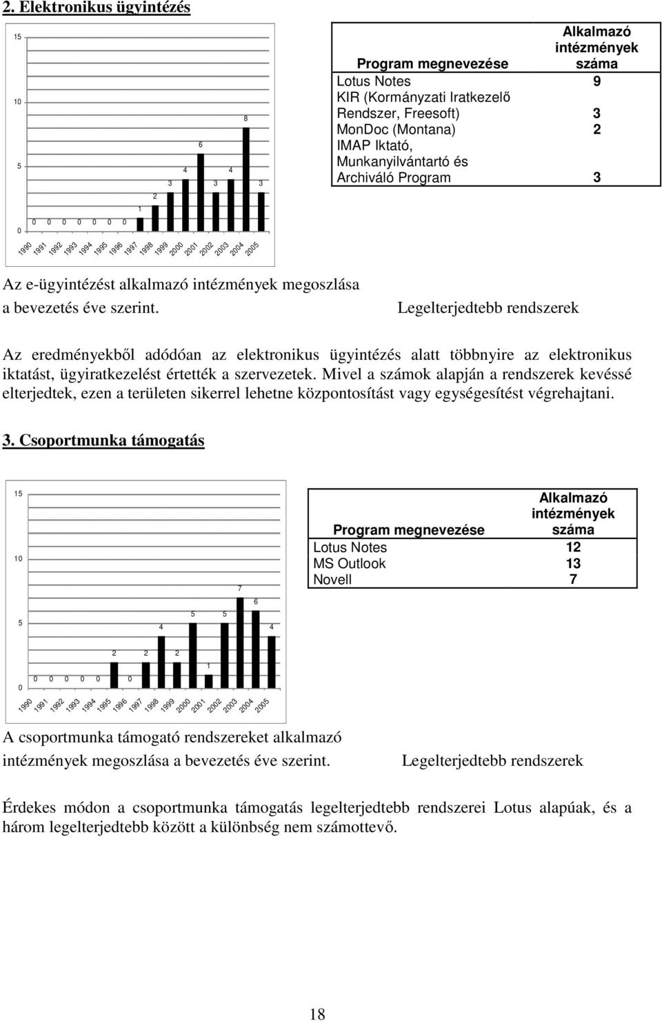 rendszerek Az eredményekbıl adódóan az elektronikus ügyintézés alatt többnyire az elektronikus iktatást, ügyiratkezelést értették a szervezetek.