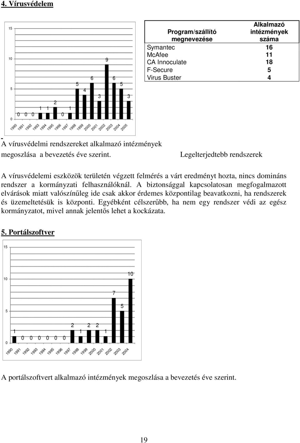 várt eredményt hozta, nincs domináns rendszer a kormányzati felhasználóknál.