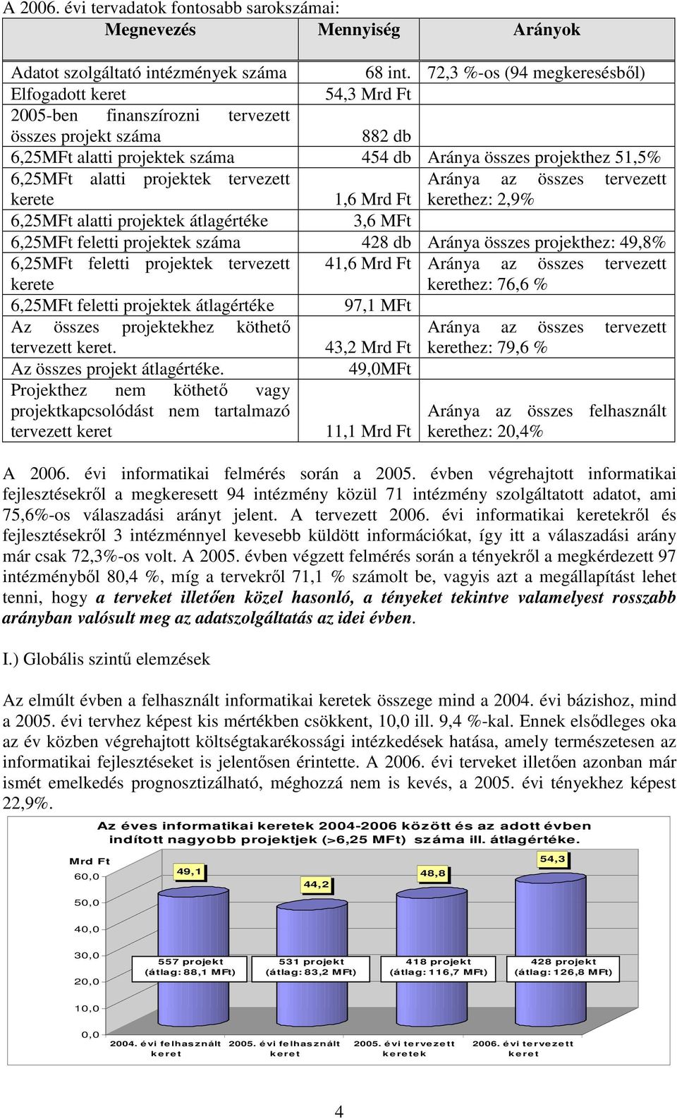 tervezett Aránya az összes tervezett kerete,6 Mrd Ft kerethez:,9% 6,MFt alatti projektek átlagértéke 3,6 MFt 6,MFt feletti projektek száma 48 db Aránya összes projekthez: 49,8% 6,MFt feletti