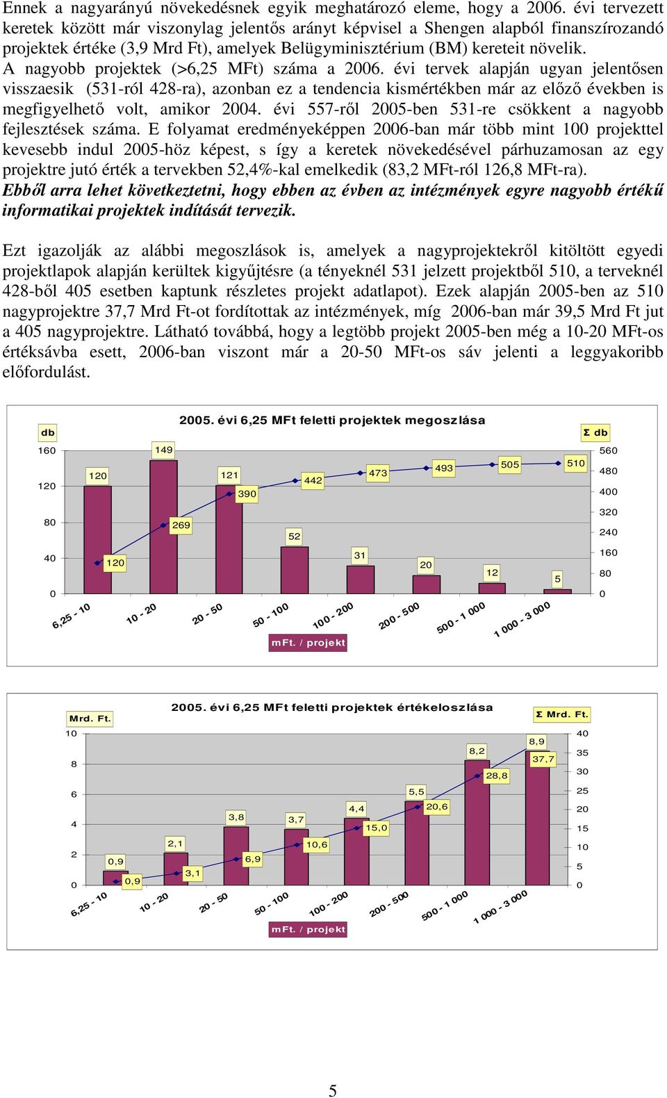 A nagyobb projektek (>6, MFt) száma a 6. évi tervek alapján ugyan jelentısen visszaesik (3-ról 48-ra), azonban ez a tendencia kismértékben már az elızı években is megfigyelhetı volt, amikor 4.