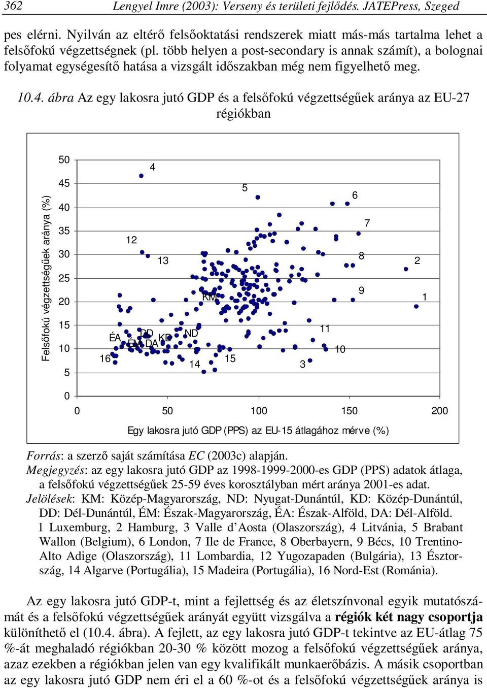 ábra Az egy lakosra jutó GDP és a felsőfokú végzettségűek aránya az EU-27 régiókban Felsőfokú végzettségűek aránya (%) 50 45 40 35 30 25 20 15 10 5 ÉA 16 4 12 13 DD KD ÉM DA ND 14 KM 15 5 3 11 10 6 7