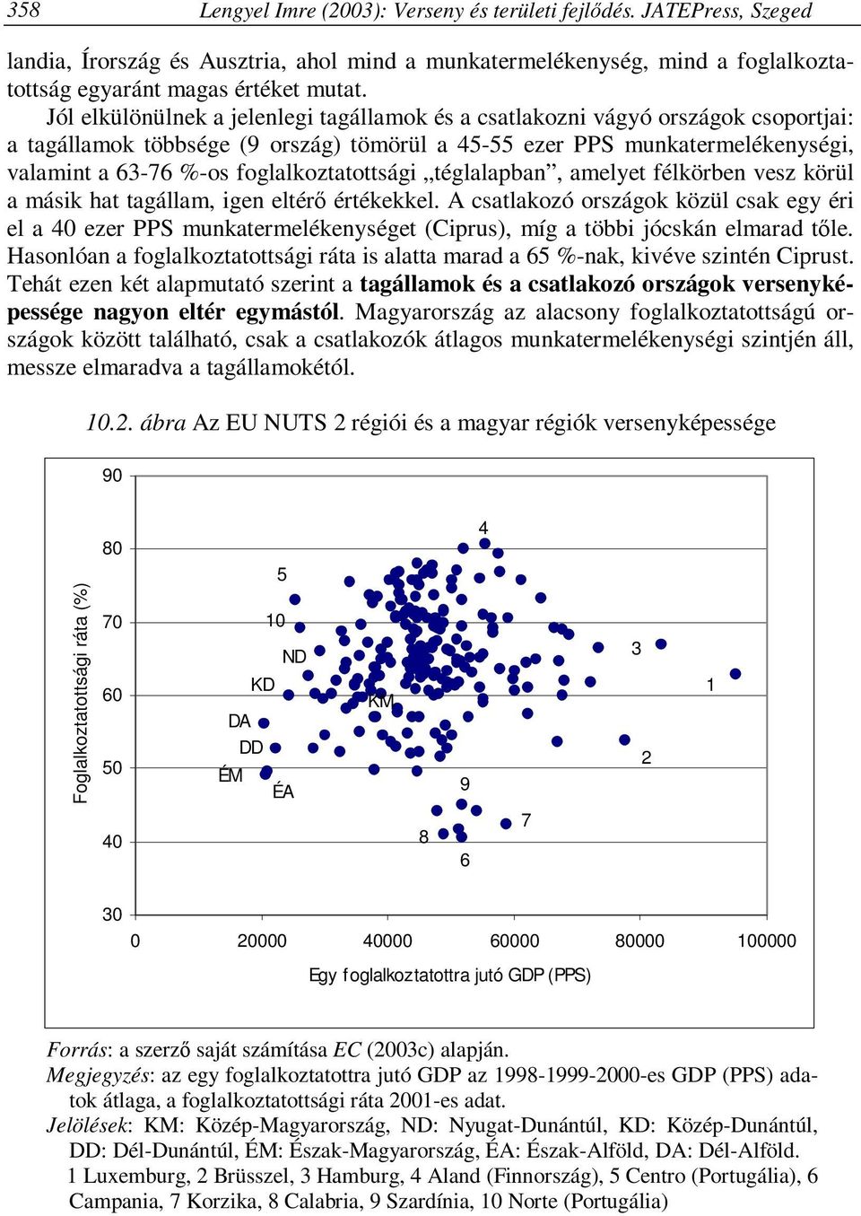 foglalkoztatottsági téglalapban, amelyet félkörben vesz körül a másik hat tagállam, igen eltérő értékekkel.