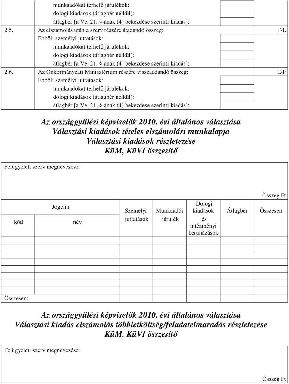 kiadások részletezése KüM, KüVI összesítı Felügyeleti szerv megnevezése: kód Jogcím név Összeg Ft Dologi Személyi Munkaadói kiadások